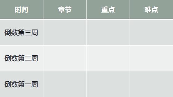 七年級(jí)地理期末復(fù)習(xí)計(jì)劃