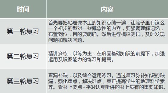 七年級(jí)地理期末復(fù)習(xí)計(jì)劃