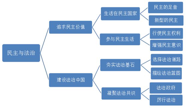 九年級道德與法治教材目錄,初三道德與法治課本目錄