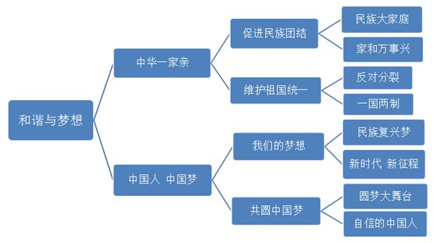 九年級道德與法治教材目錄,初三道德與法治課本目錄