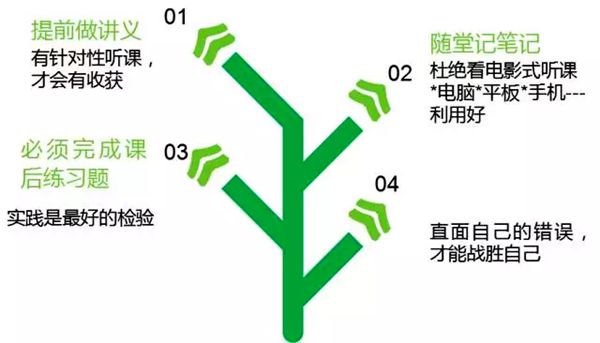 新學(xué)期如何提高成績(jī),新學(xué)期有哪些新方法