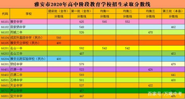 2021年四川中考分?jǐn)?shù)線與錄取分?jǐn)?shù)線匯總