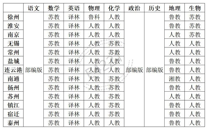 江蘇高中所有學(xué)科教材版本匯總表