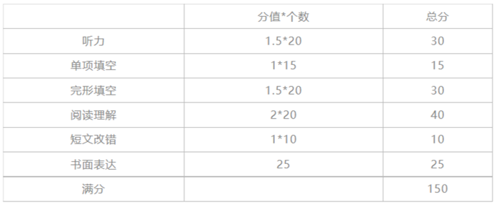 江蘇高中英語(yǔ)課本是什么版本,江蘇各地高中英語(yǔ)教材版本介紹