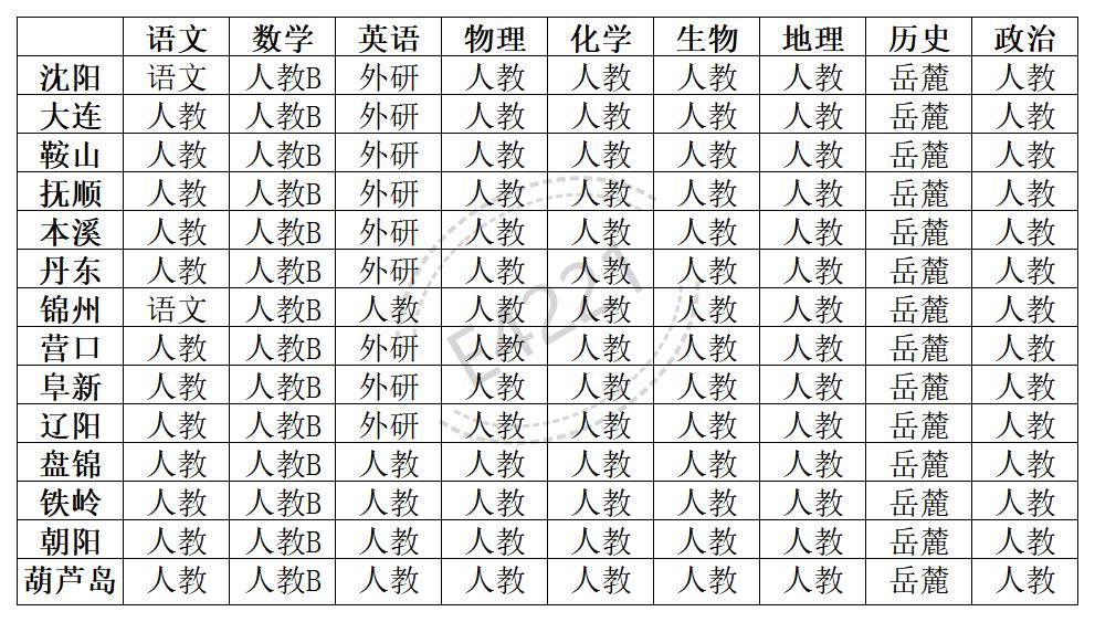 遼寧高中所有學(xué)科教材版本匯總表