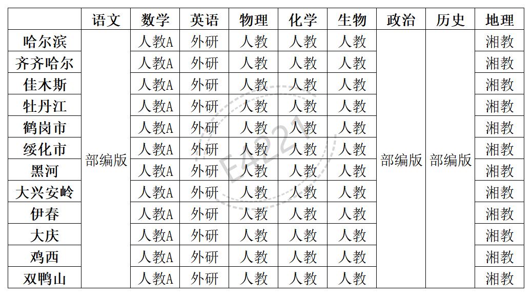 黑龍江高中所有學(xué)科教材版本匯總表