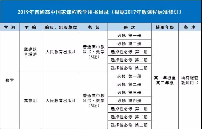 新人教版高中數(shù)學A版和B版對比表