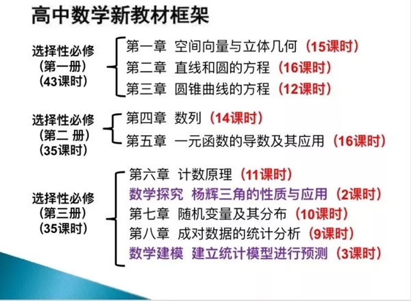 人教版高中數(shù)學(xué)知識(shí)框架