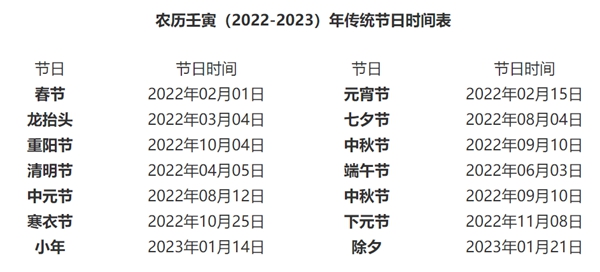 2022年大事件一覽,2022大事記表,2022大事時間軸