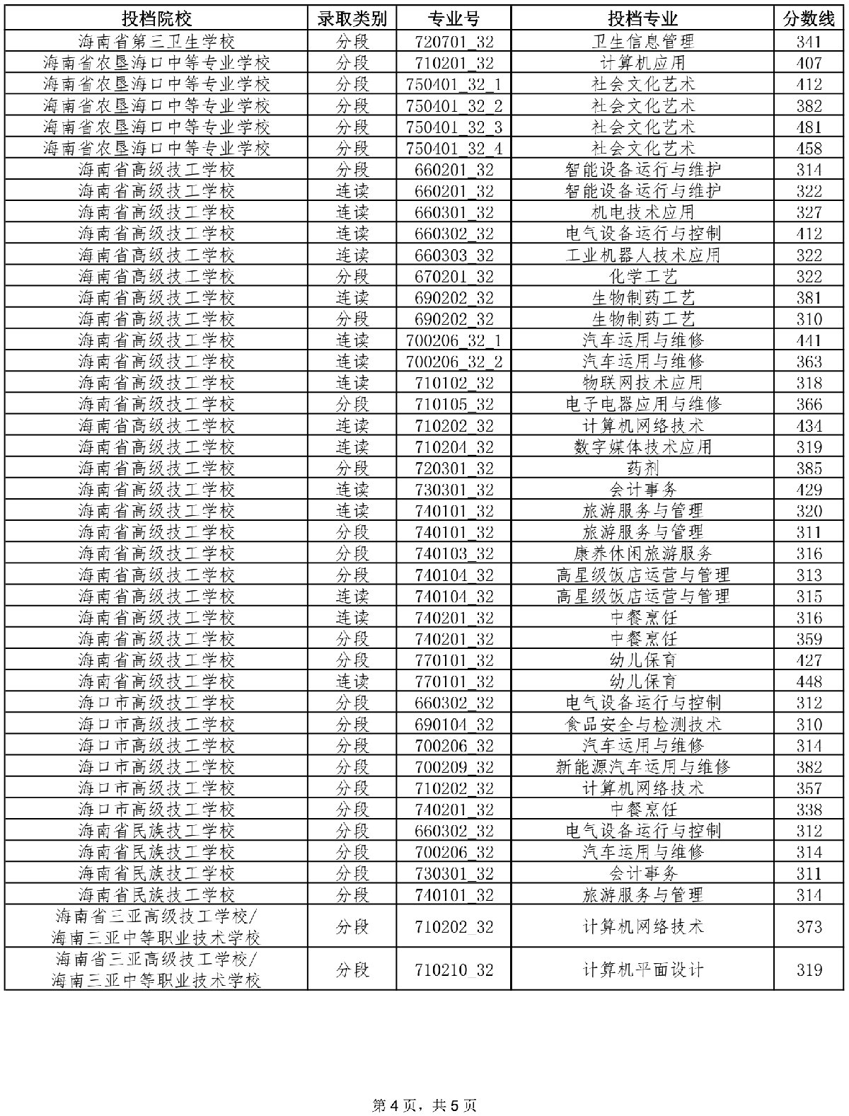 2021年海南中考第三批投檔分?jǐn)?shù)線