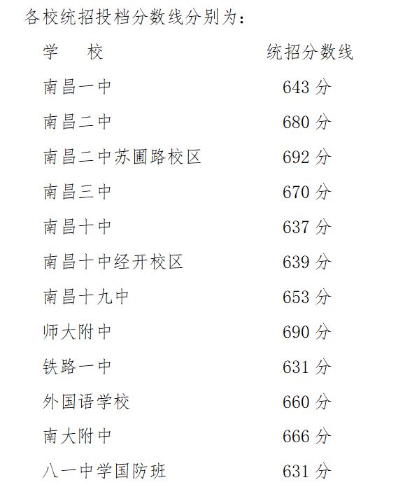 2022年寧夏中考錄取分數(shù)線,寧夏中考分數(shù)線公布2022