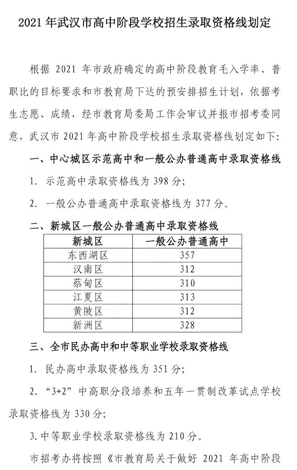 2022年湖北中考錄取分數(shù)線,湖北中考分數(shù)線公布2022