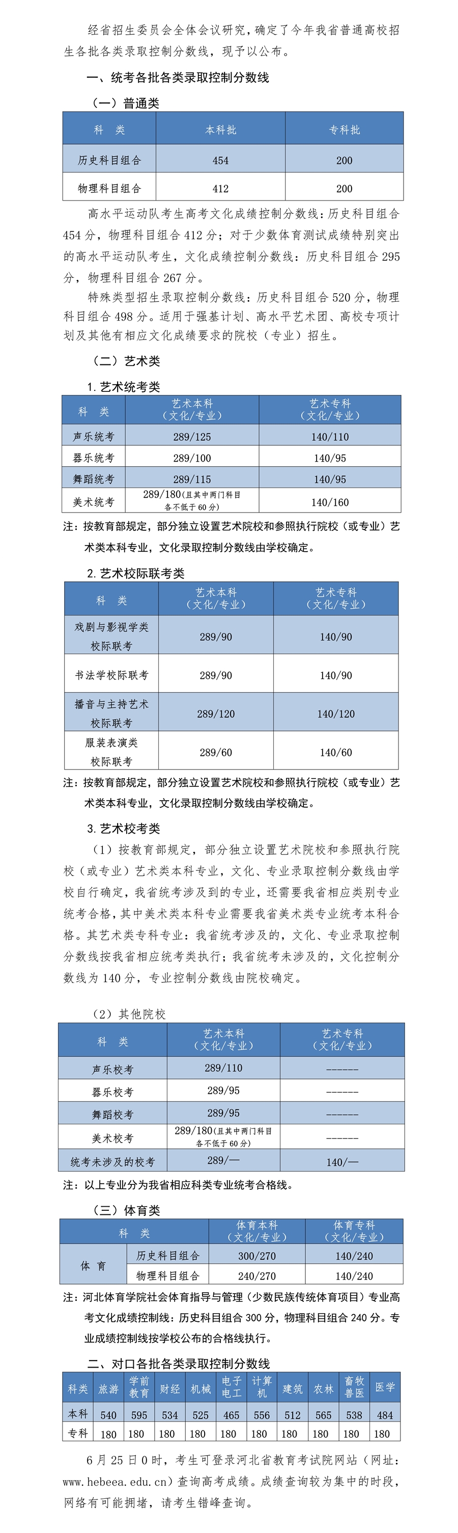 2022年河北高考分?jǐn)?shù)線(xiàn)一覽表（物理類(lèi)+歷史類(lèi)）