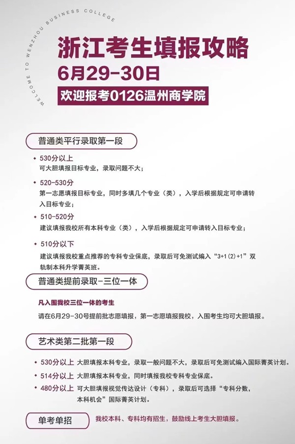 2022浙江高考多少分能上溫州商學(xué)院,溫州商學(xué)院在浙江預(yù)估分?jǐn)?shù)線