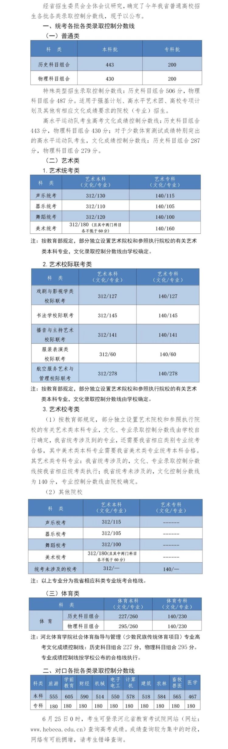 2022年河北高考分?jǐn)?shù)線(xiàn)