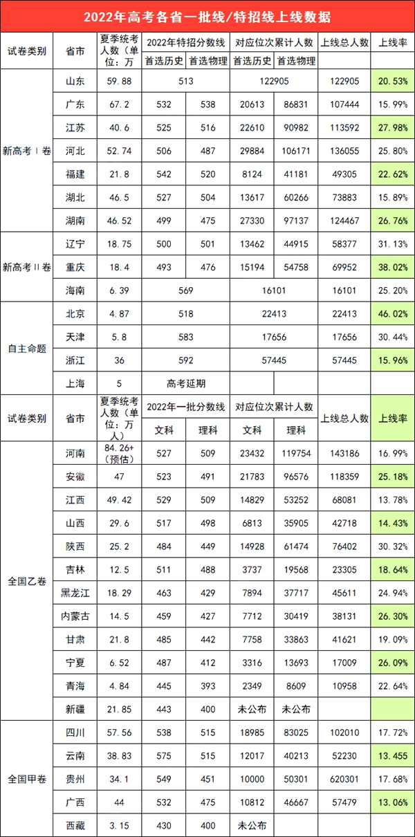 2023年高考難度會下降嗎,是最簡單的一年嗎