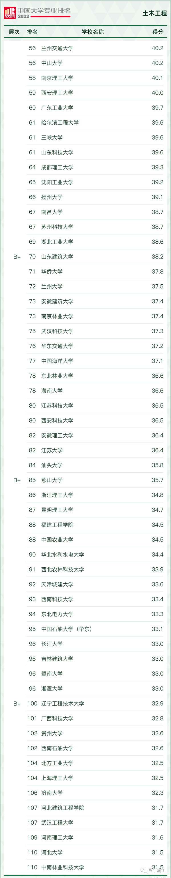 土木工程專業(yè)大學(xué)排名,土木工程專業(yè)專業(yè)學(xué)什么,就業(yè)前景怎么樣