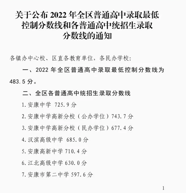 2022年陜西中考錄取分?jǐn)?shù)線是多少,陜西中考分?jǐn)?shù)線2022