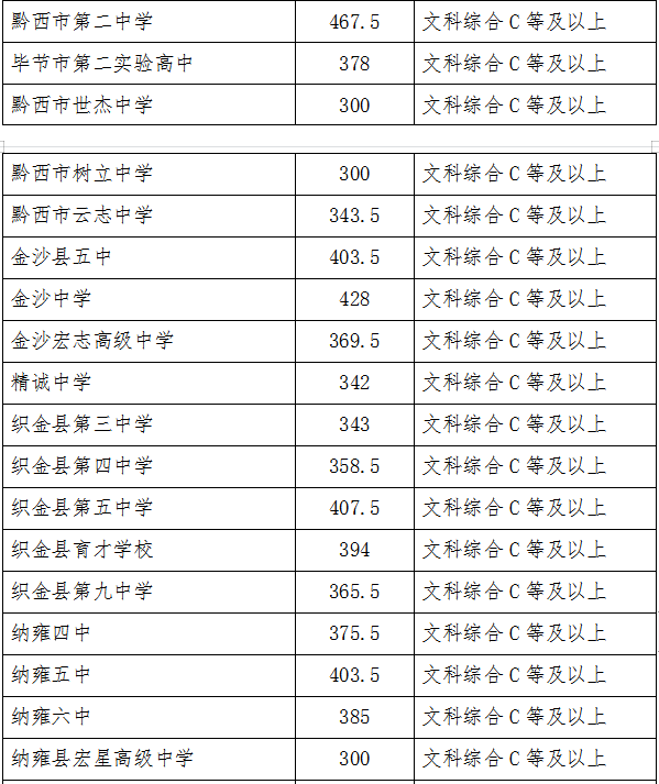 2022年畢節(jié)中考錄取分?jǐn)?shù)線,畢節(jié)中考分?jǐn)?shù)線公布2022