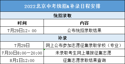 2022年北京中考錄取分?jǐn)?shù)線是多少,北京中考分?jǐn)?shù)線2022