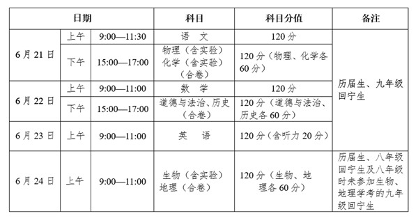 2023年青海中考總分多少,青海中考滿分多少分