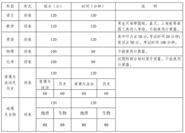 2023年廣西中考總分多少,廣西中考科目及各科分?jǐn)?shù)