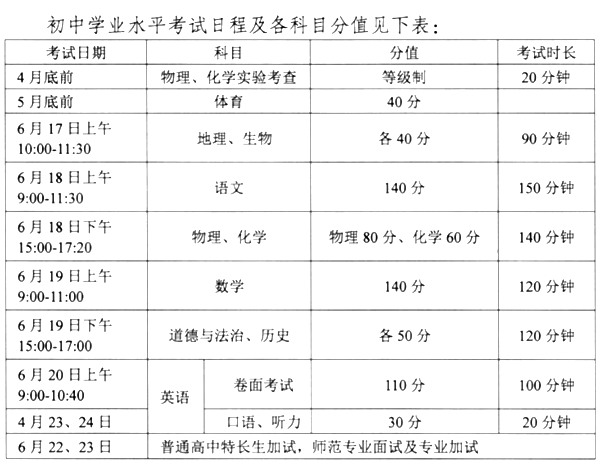 2023年江蘇中考總分多少,江蘇中考科目及各科分?jǐn)?shù)