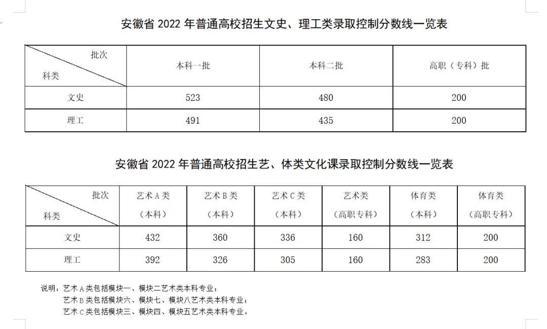 2023年安徽高考時間安排,安徽高考時間2023具體時間表