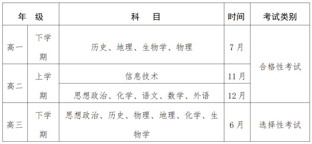 2023年貴州高中學(xué)考成績(jī)查詢?nèi)肟?貴州會(huì)考查分網(wǎng)站