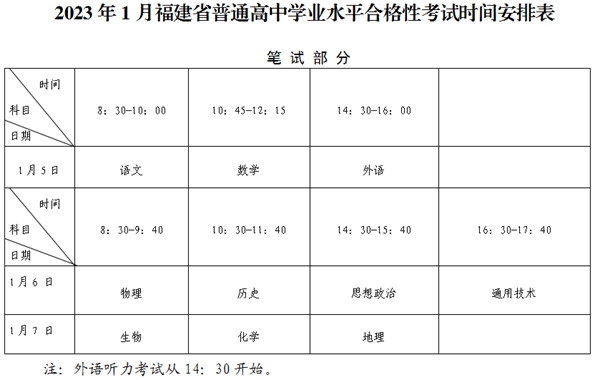 2023年福建高中學(xué)考成績查詢?nèi)肟?福建會考查分網(wǎng)站