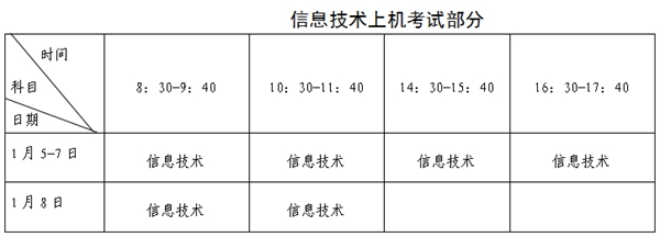 2023年福建高中學(xué)考成績查詢?nèi)肟?福建會考查分網(wǎng)站