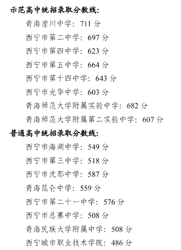 2023年青海中考難嗎,青海中考多少分可以上高中