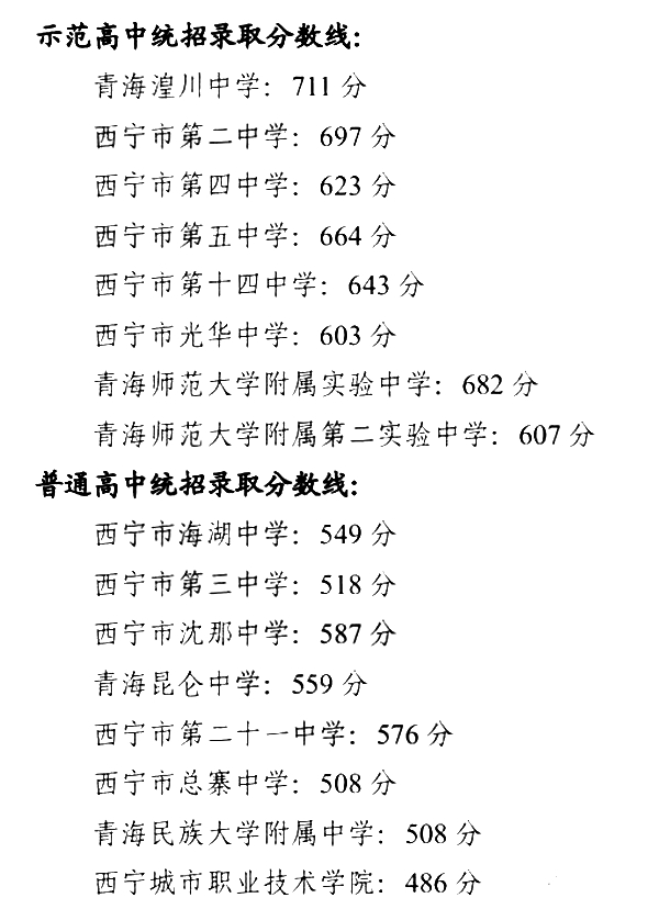 2023年西寧中考錄取分?jǐn)?shù)線,西寧市各高中錄取分?jǐn)?shù)線一覽表