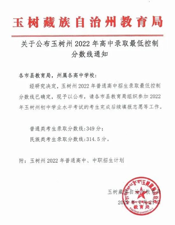 2023年玉樹州中考錄取分?jǐn)?shù)線,玉樹州市各高中錄取分?jǐn)?shù)線一覽表