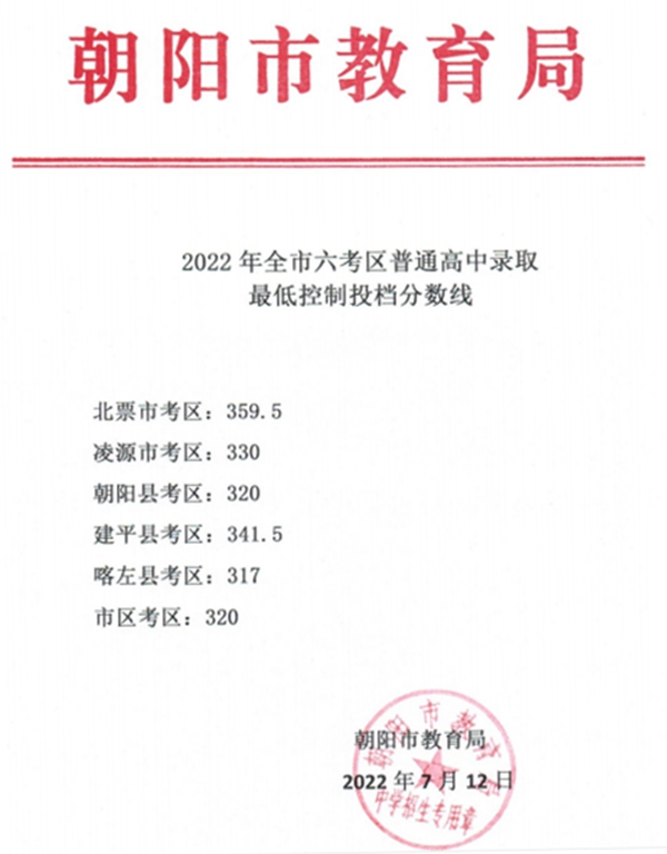 2022年遼寧中考錄取分數(shù)線是多少,遼寧中考分數(shù)線2022