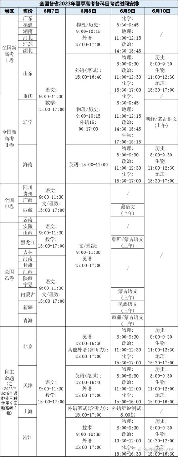 2023年青海高考分數(shù)線