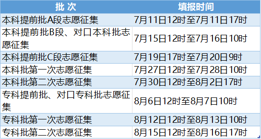 2023年河北高考志愿填報(bào)全攻略,河北填報(bào)志愿規(guī)定要求和注意事項(xiàng)