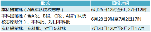 2023年河北高考志愿填報(bào)全攻略,河北填報(bào)志愿規(guī)定要求和注意事項(xiàng)