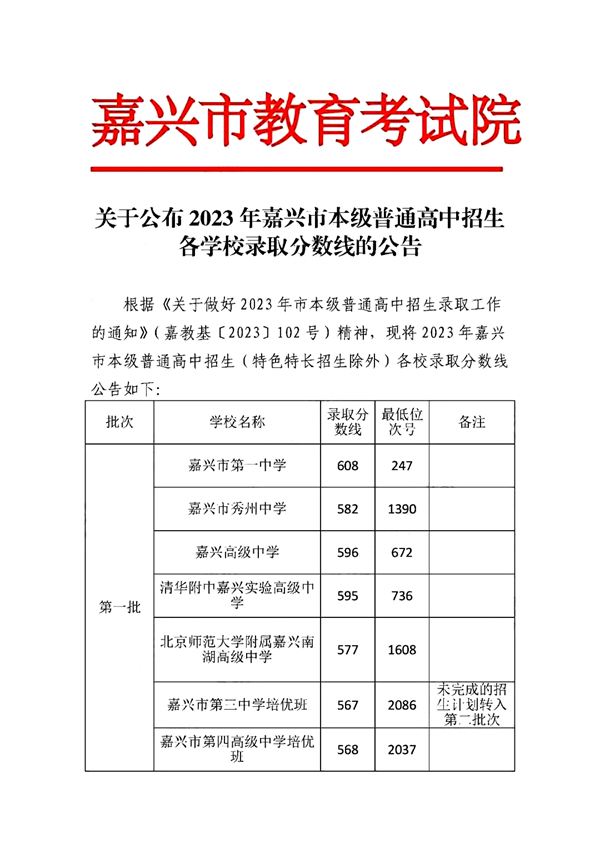 2023年嘉興中考錄取分數(shù)線,嘉興市各高中錄取分數(shù)線一覽表