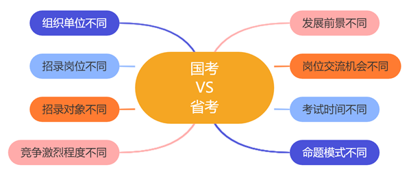 2024年國家公務(wù)員考試時間安排,國考時間是什么時候