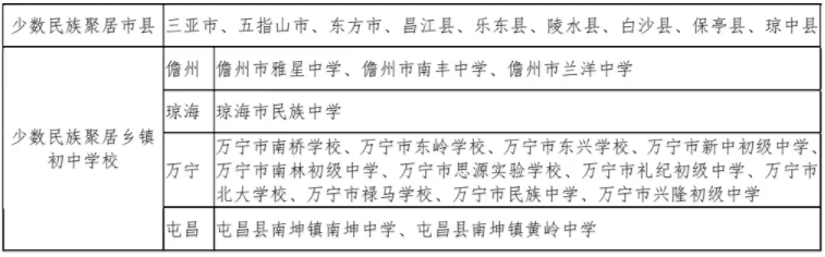 2023年海南中考錄取分?jǐn)?shù)線,海南省各高中錄取分?jǐn)?shù)線一覽表