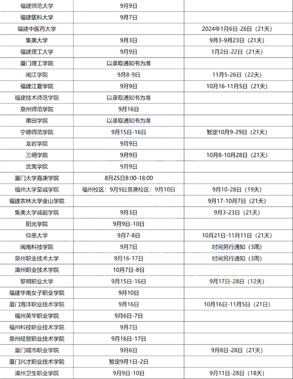 2023年大學(xué)新生入學(xué)及軍訓(xùn)時(shí)間表,大一學(xué)生開學(xué)時(shí)間