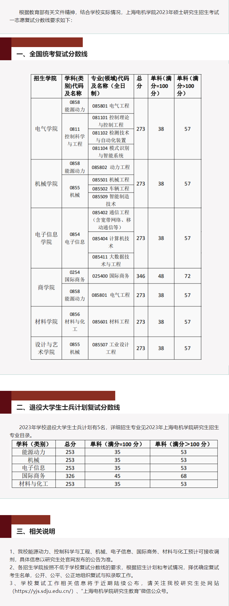 2024年上海電機(jī)學(xué)院研究生分?jǐn)?shù)線一覽表（含2023年歷年）