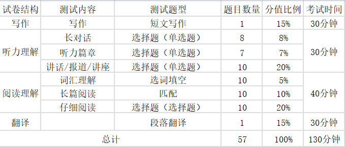 2024年上半年英語四六級考試時間安排（附四六級考試報名官網(wǎng)入口）