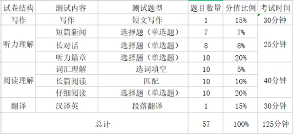 2024年上半年英語四六級考試時間安排（附四六級考試報名官網(wǎng)入口）