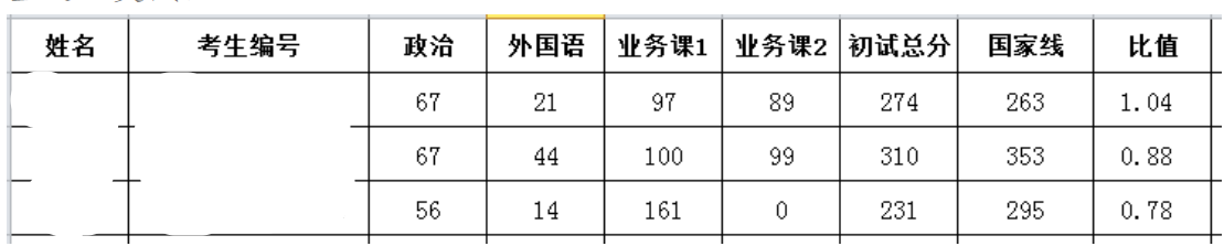 2024年云南民族大學研究生分數(shù)線一覽表（含2023年歷年）