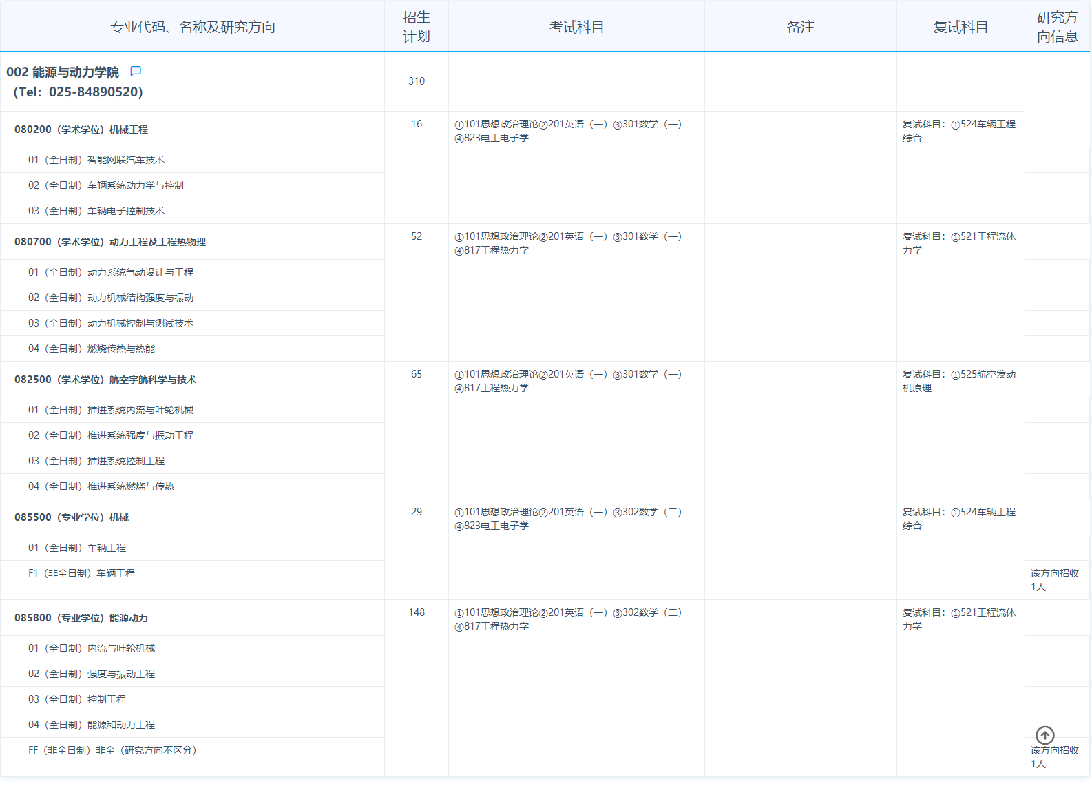 2024年南京航空航天大學(xué)研究生招生簡(jiǎn)章及各專(zhuān)業(yè)招生計(jì)劃人數(shù)