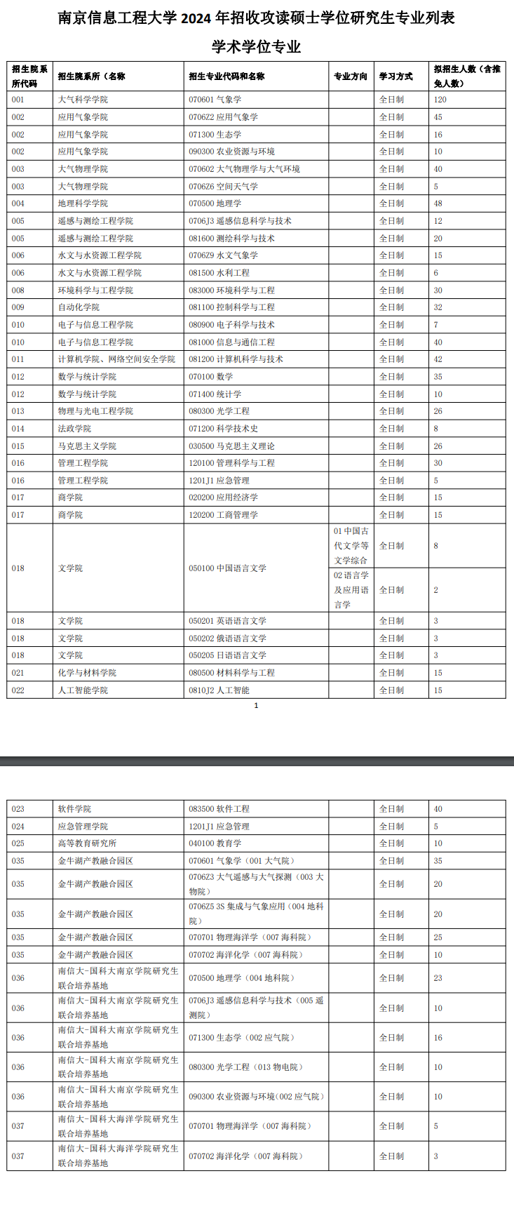 2024年南京信息工程大學(xué)研究生招生簡章及各專業(yè)招生計劃人數(shù)