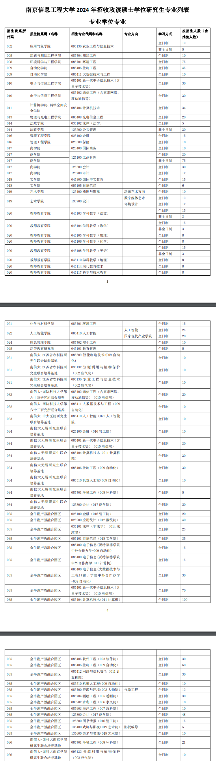 2024年南京信息工程大學(xué)研究生招生簡章及各專業(yè)招生計劃人數(shù)