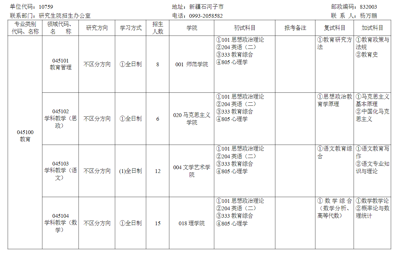 2024年石河子大學研究生招生簡章及各專業(yè)招生計劃人數(shù)